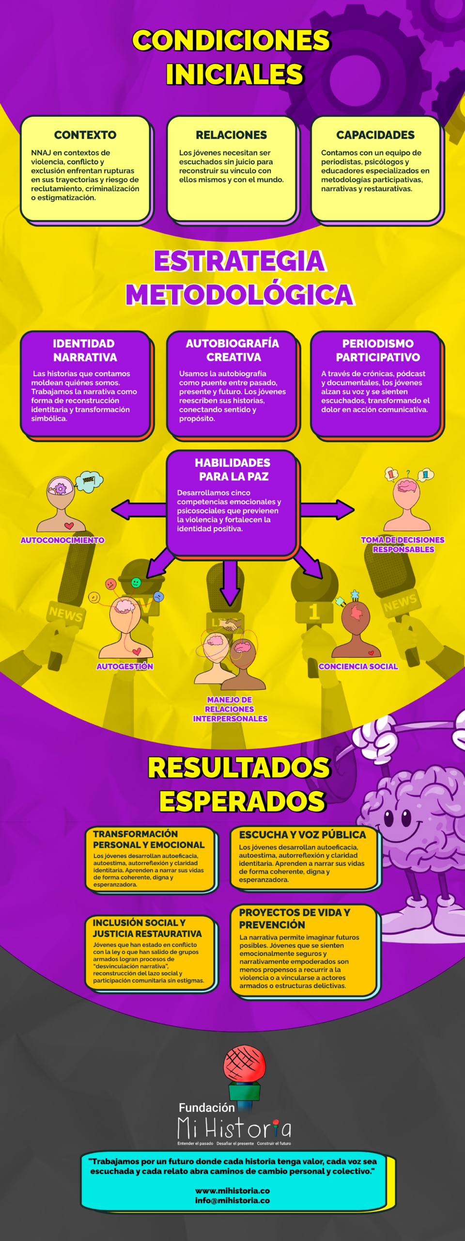 teoria-del-cambio (1)